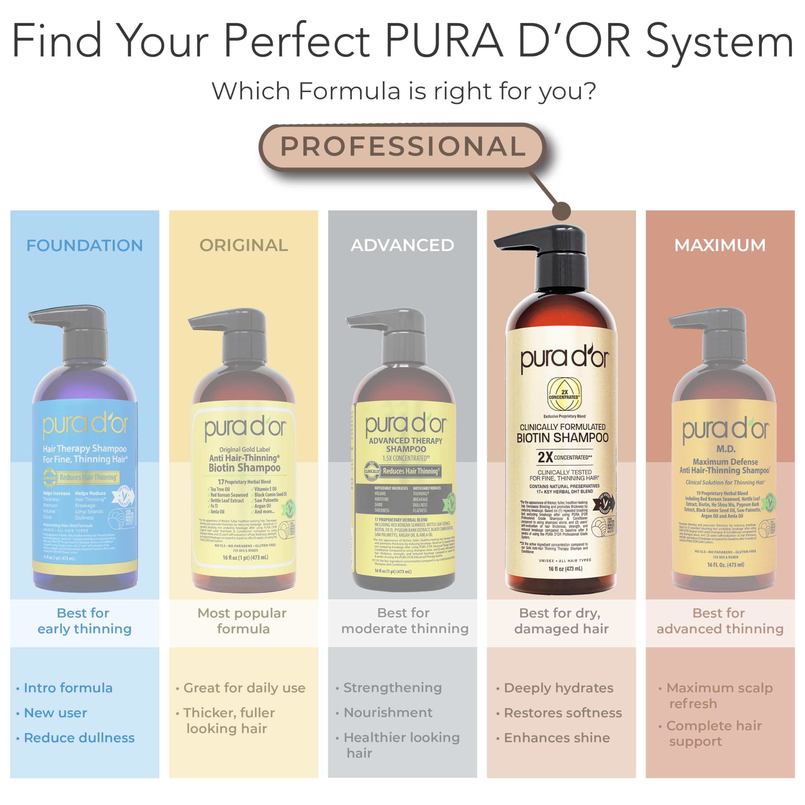 PURA D'OR ingredientes naturales como saw palmetto y biotina beneficiosos