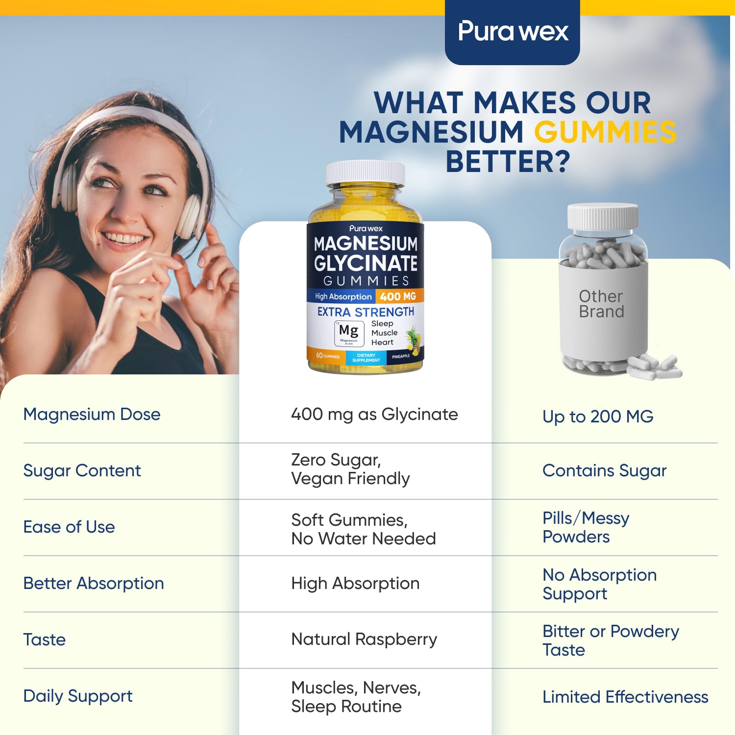 PURA WEX NUTRITION detalle de textura de gominolas para aspecto apetecible