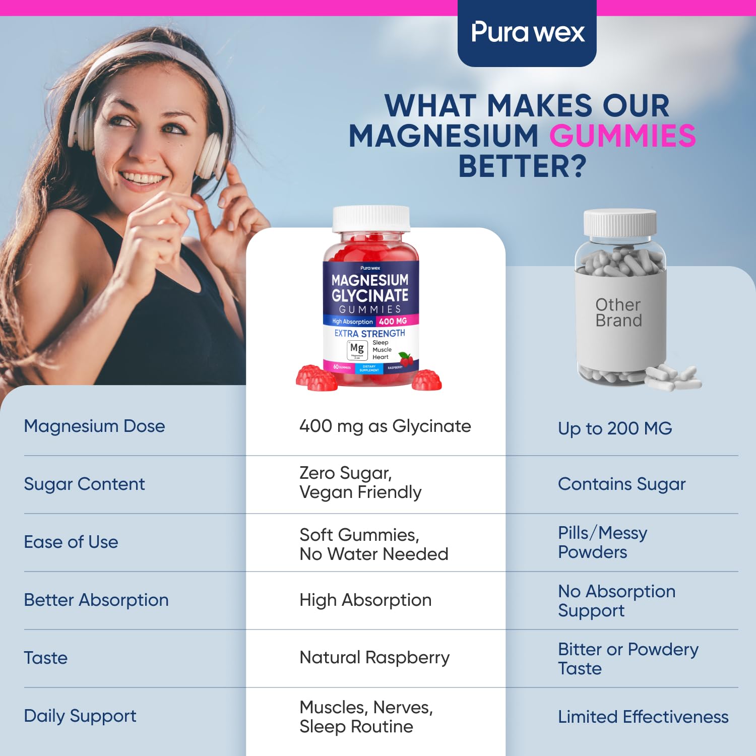 PURA WEX NUTRITION acercamiento a la textura de las gomitas que muestra fácil masticación