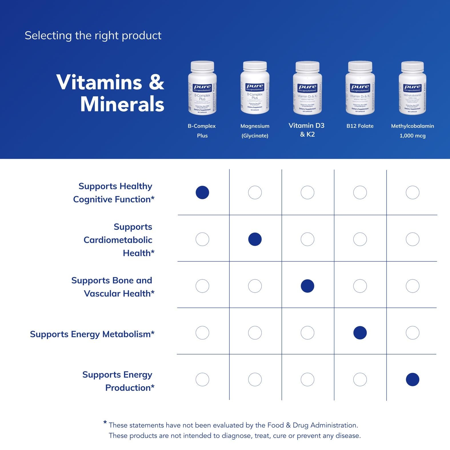 Pure Encapsulations bottle held in hand showing convenient supplement use benefit