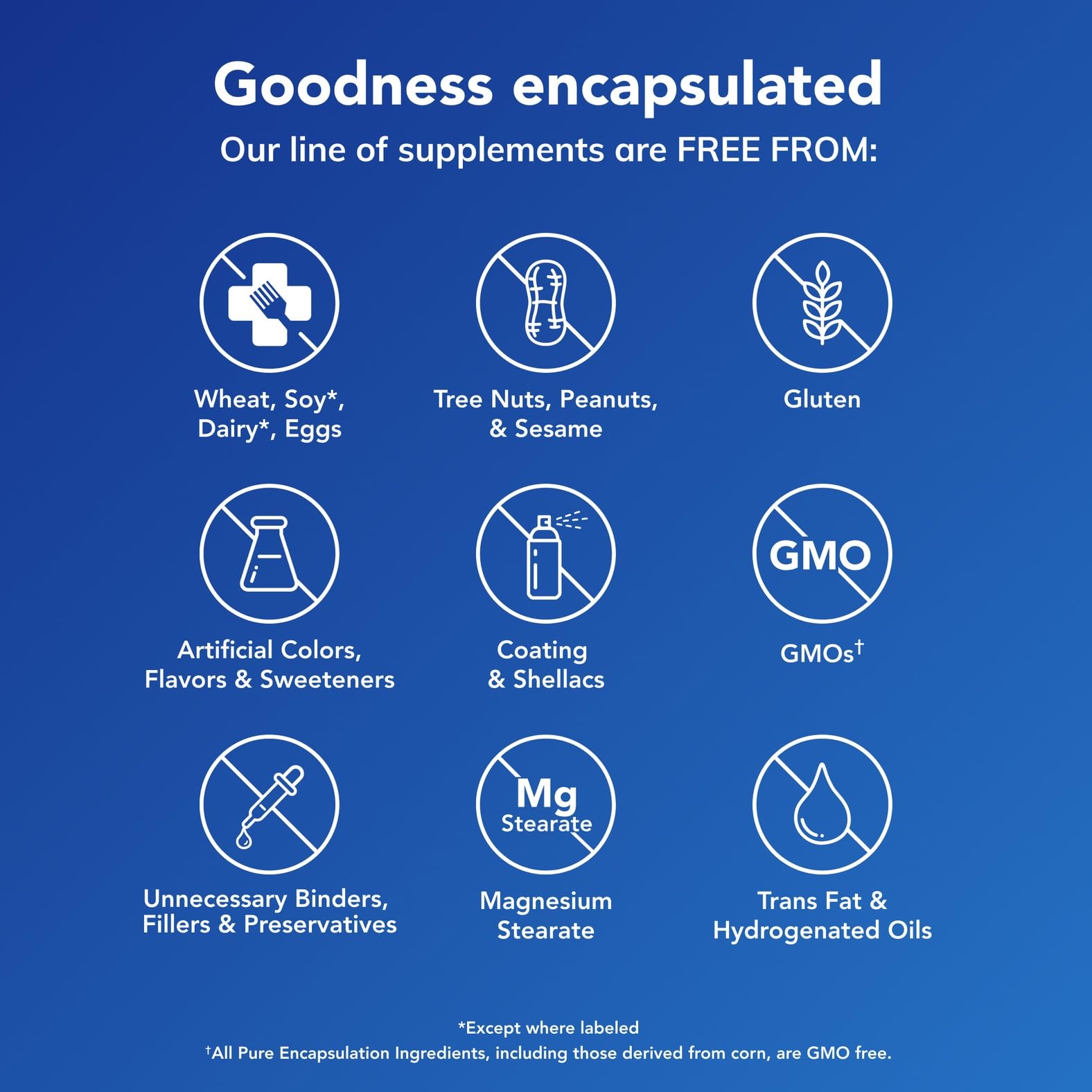 Pure Encapsulations cápsulas en un tazón, ilustrando uso diario y conveniencia