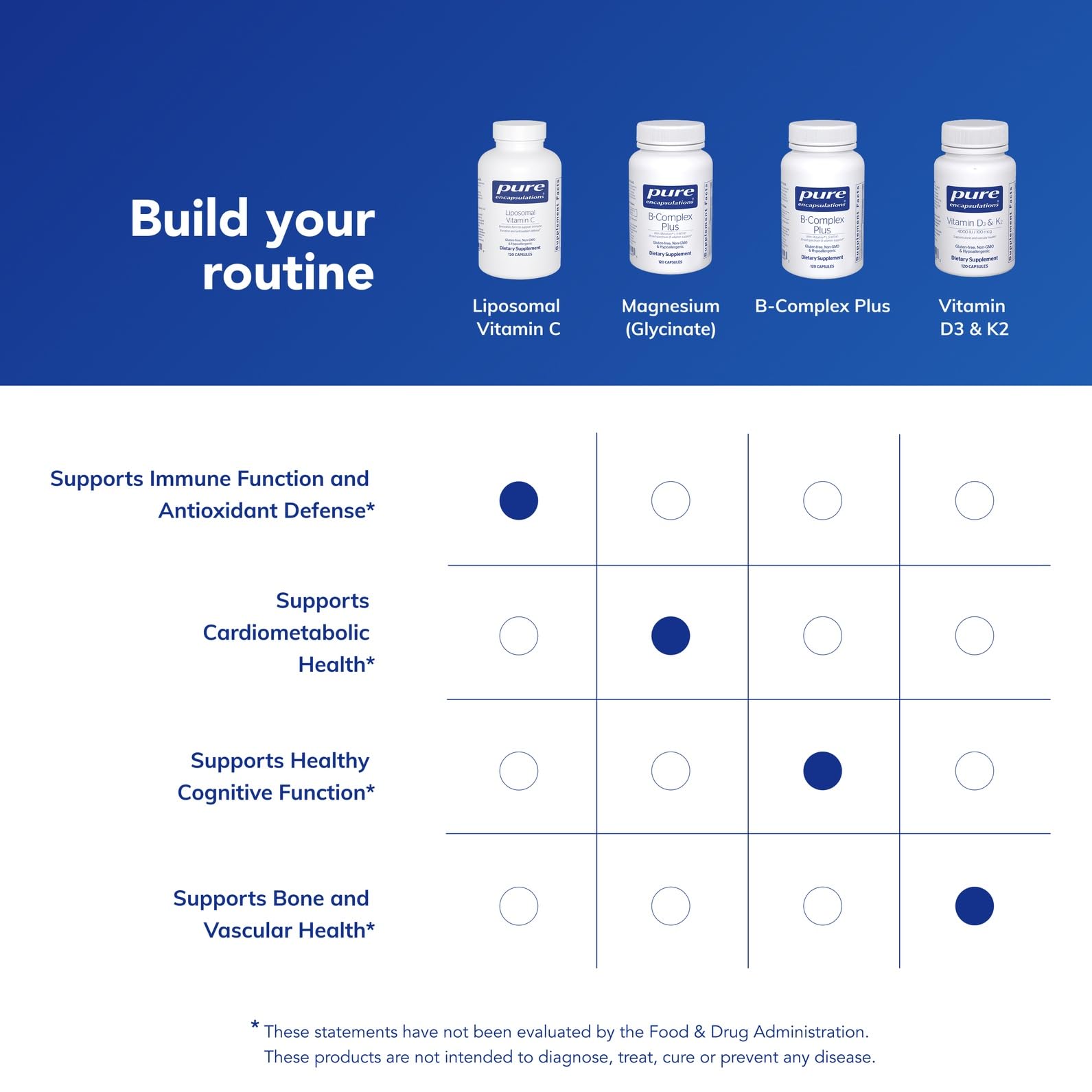 Pure Encapsulations cápsula junto a regla para comparación de tamaño y dosificación fácil