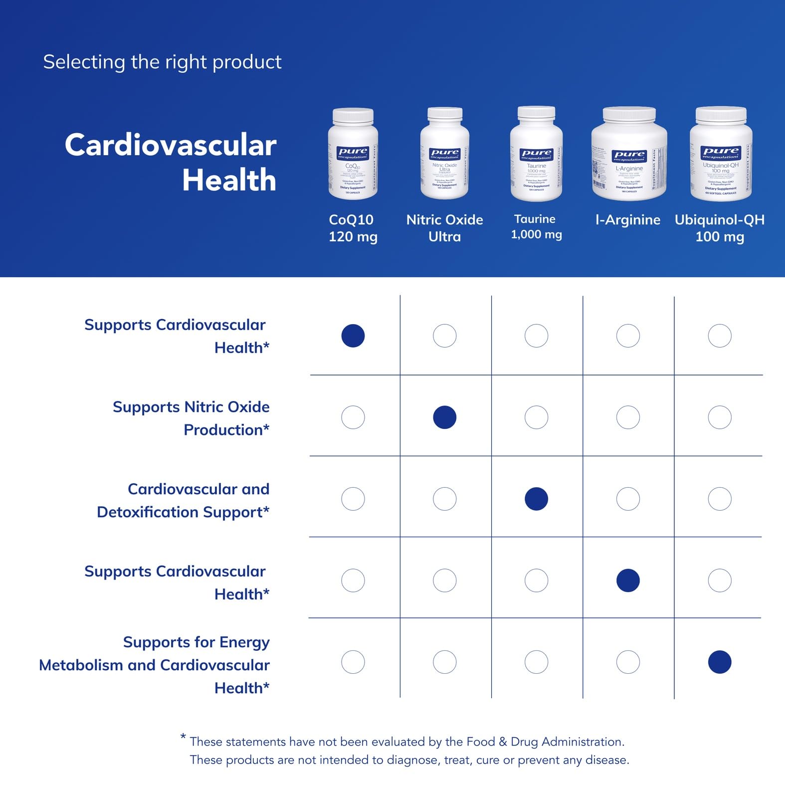 Pure Encapsulations cápsulas en cocina junto a alimentos grasos para mejor absorción