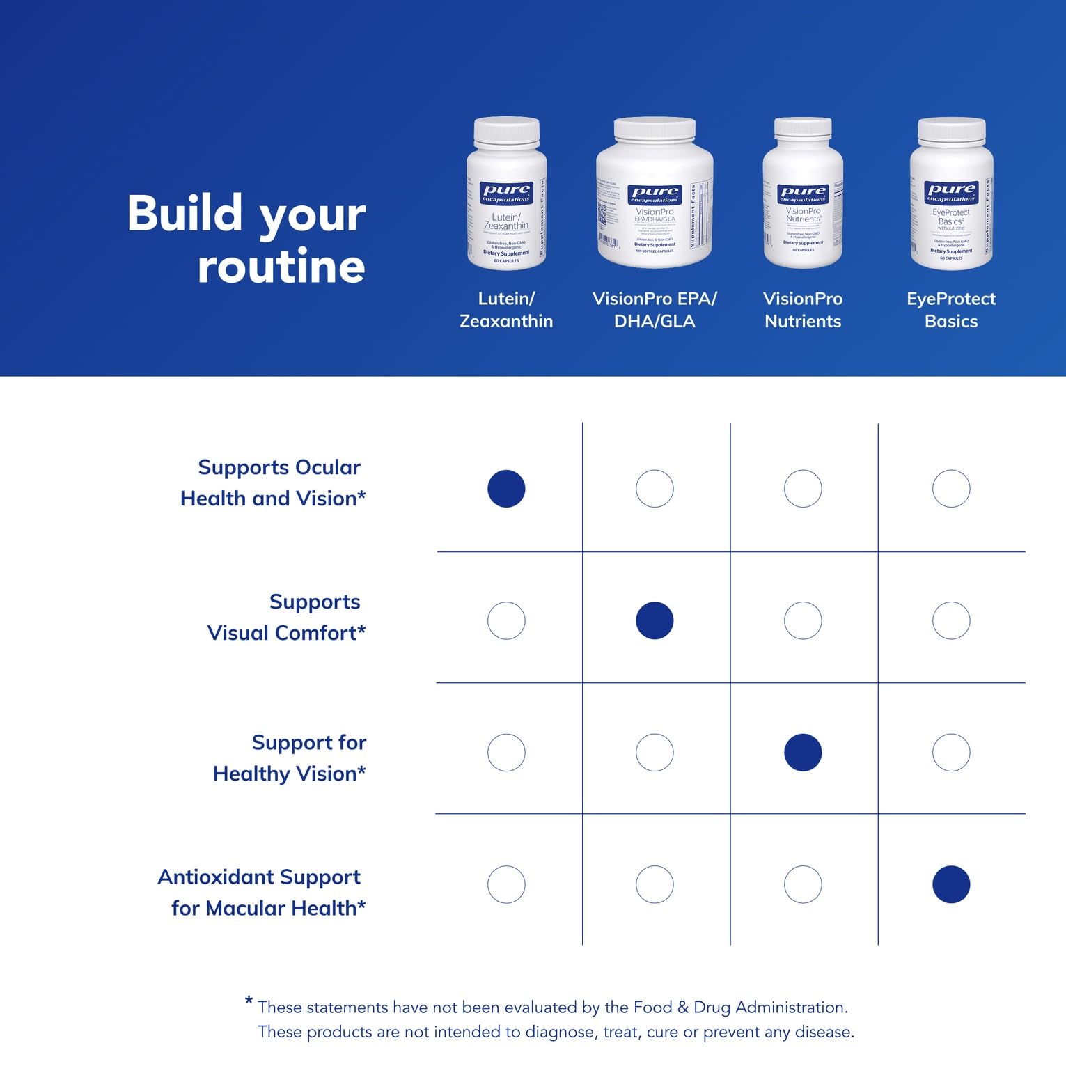 Pure Encapsulations envase junto a una regla para comparar tamaño y dosis