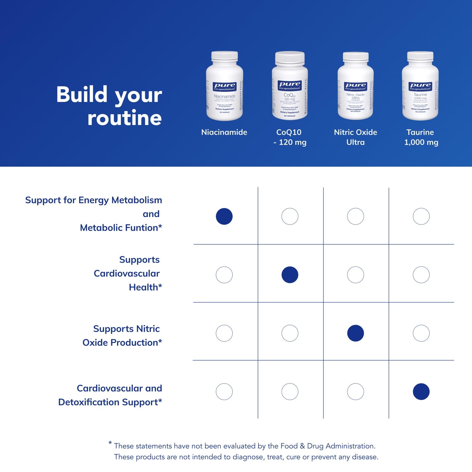Pure Encapsulations raw niacinamide powder visual for ingredient transparency
