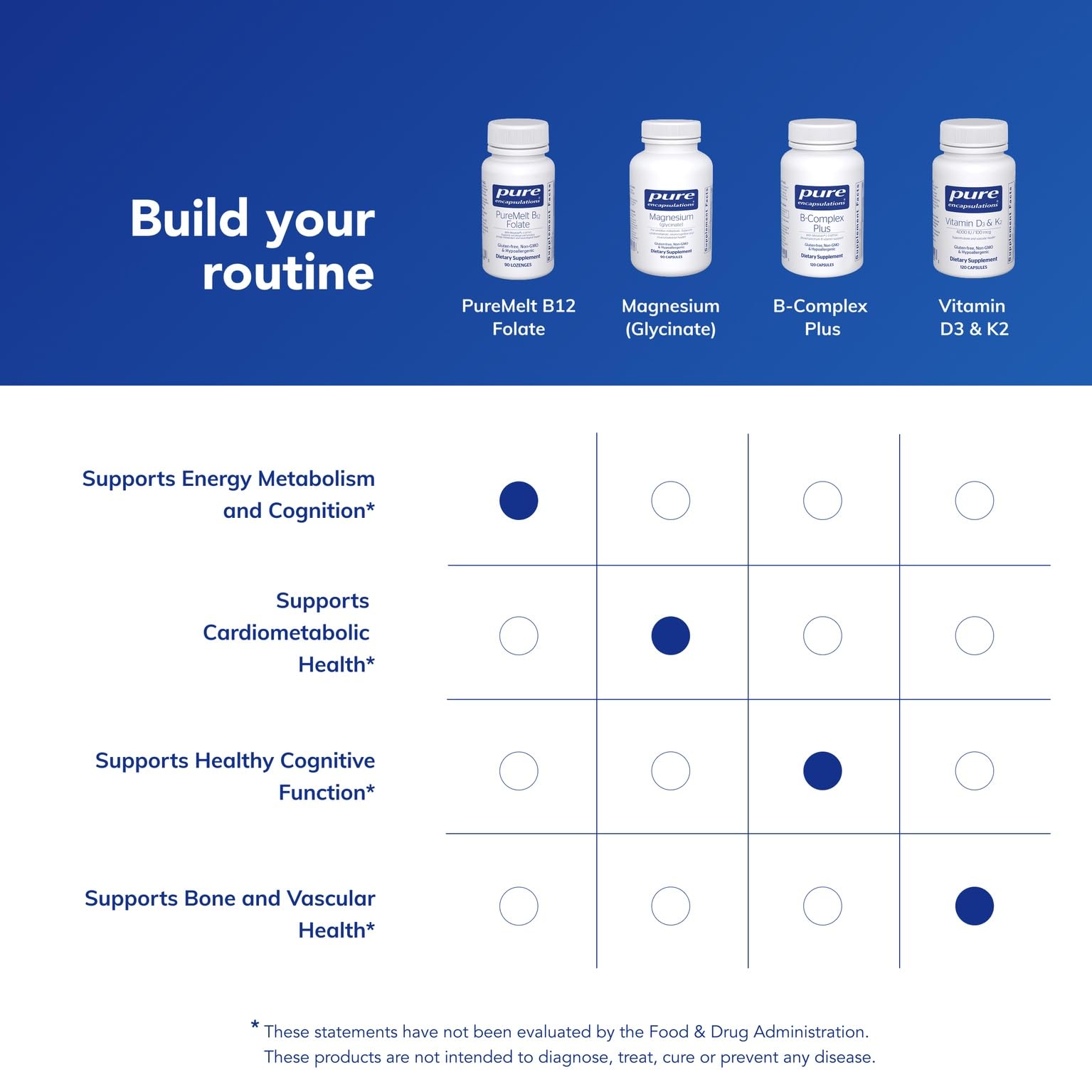 Pure Encapsulations Metafolin L-5-MTHF y metilcobalamina en diagrama simple