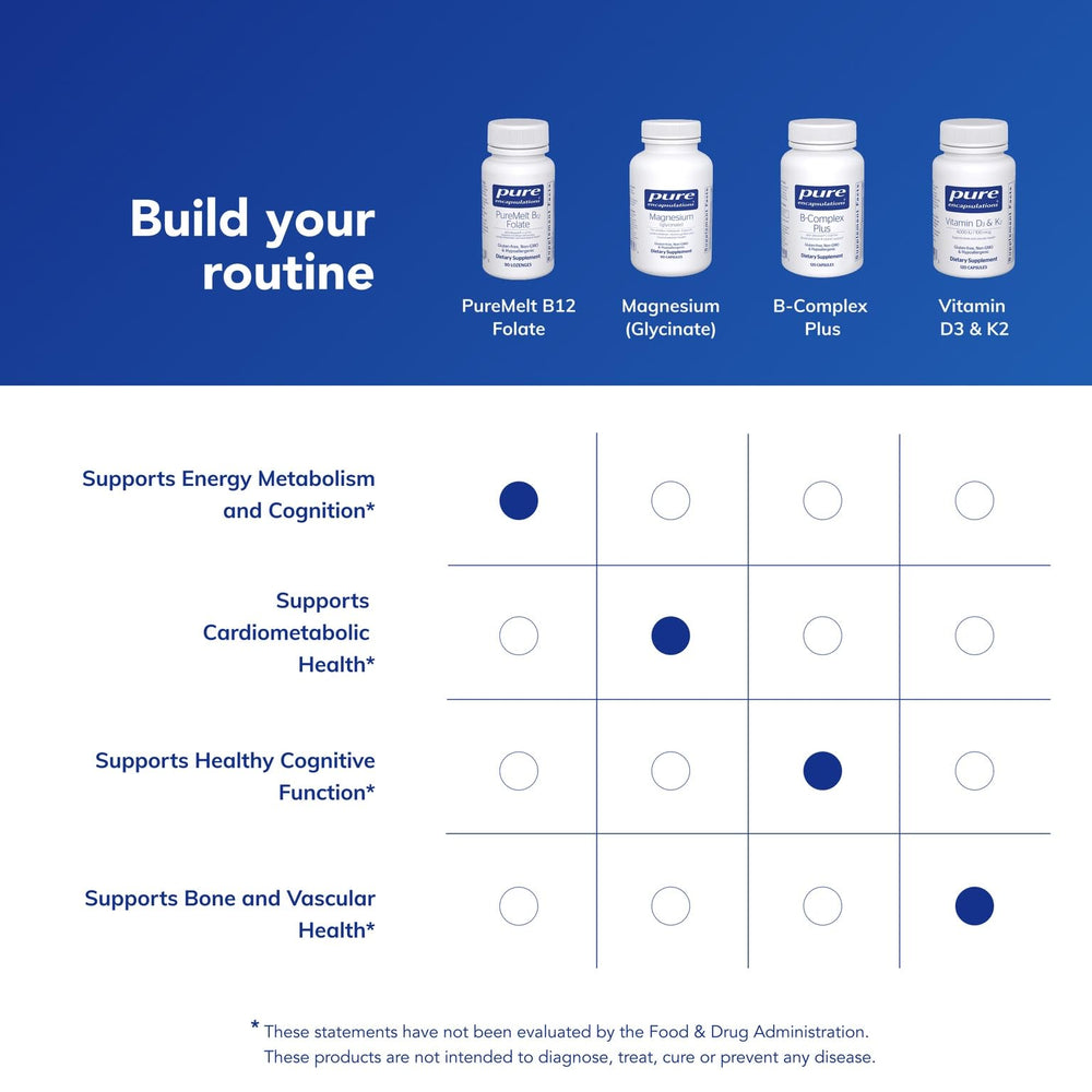 Pure Encapsulations Metafolin L-5-MTHF y metilcobalamina en diagrama simple