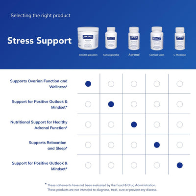 Pure Encapsulations textura del myo-inositol resaltando solubilidad