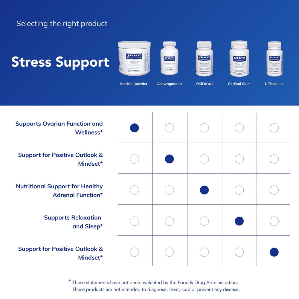 Pure Encapsulations textura del myo-inositol resaltando solubilidad