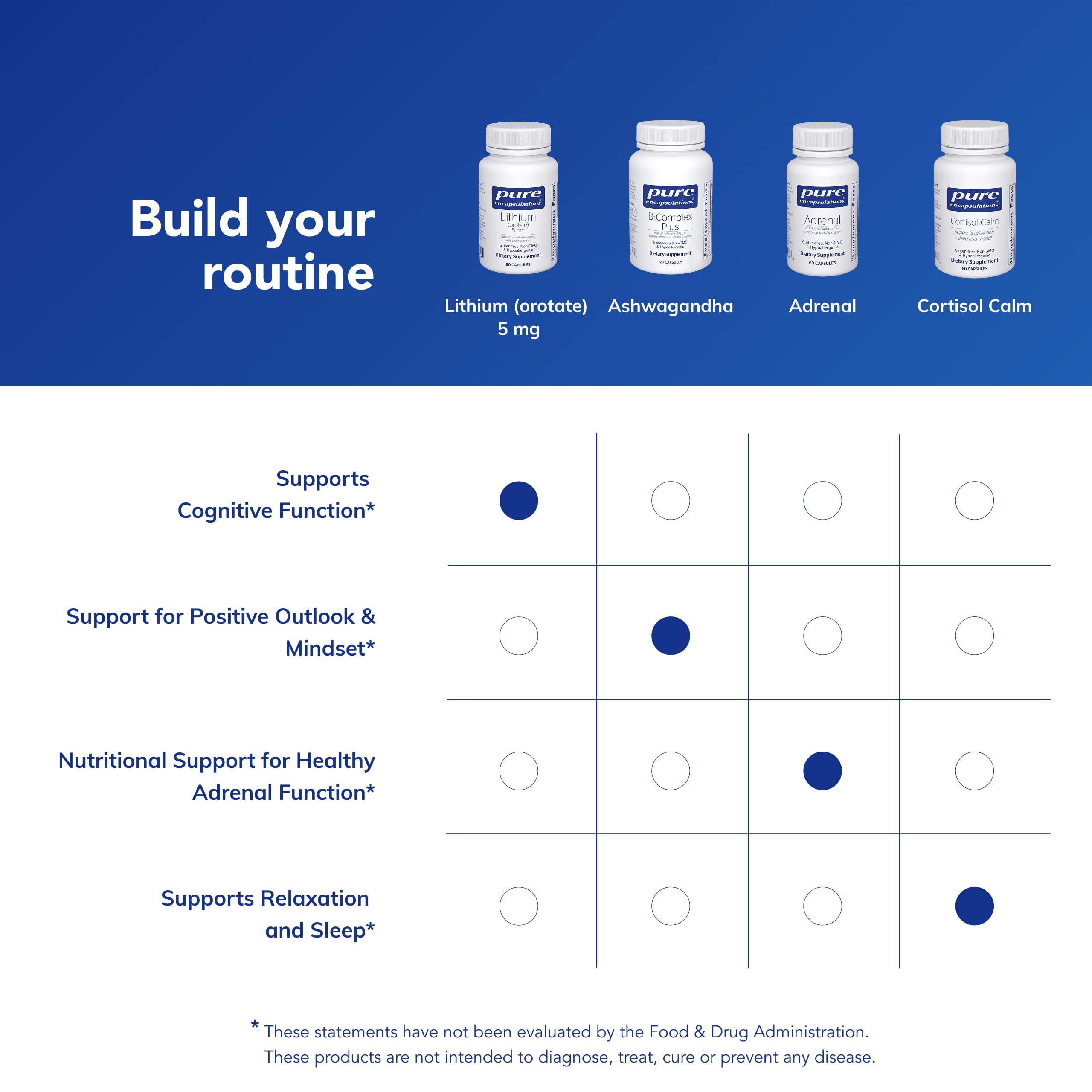 Pure Encapsulations etiqueta nutricional legible mostrando ingredientes clave