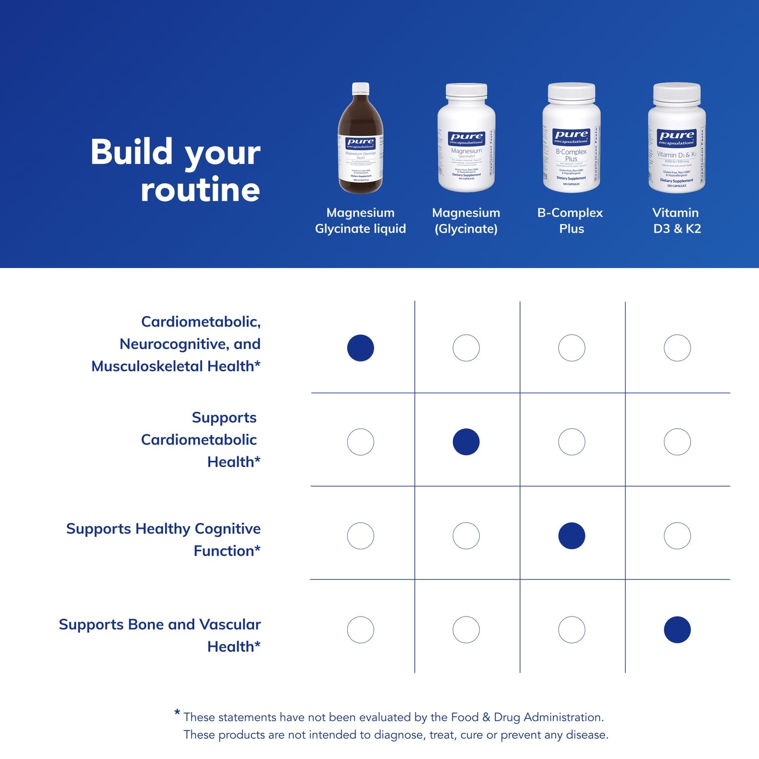 Pure Encapsulations botella junto a una regla, comparación de tamaño y capacidad