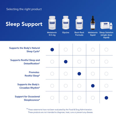 bottle on a bedside table illustrating convenient nighttime use with Pure Encapsulations