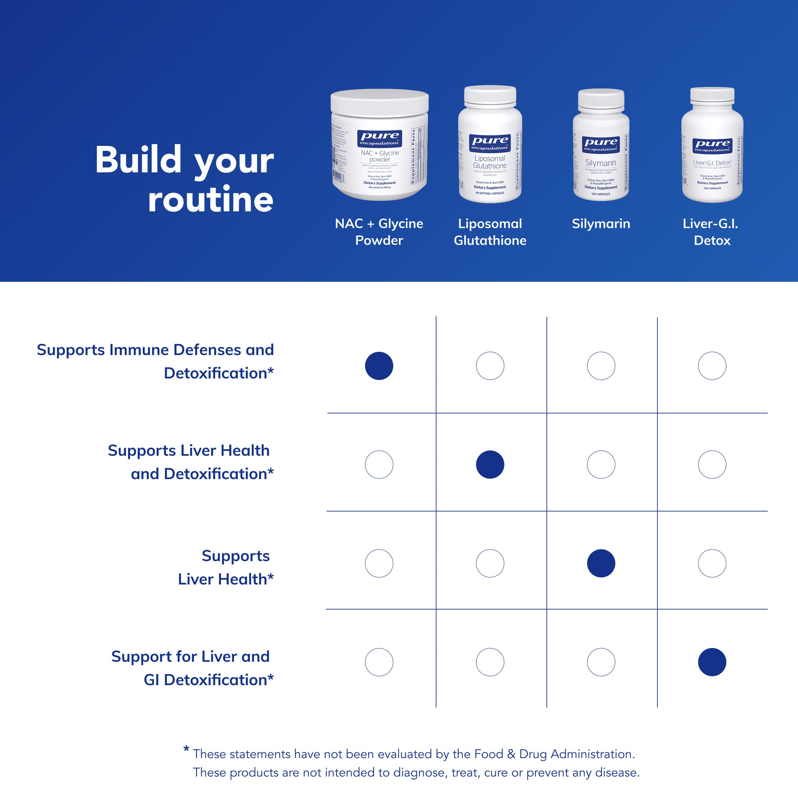Pure Encapsulations ingredientes naturales durazno, realza sabor agradable sin aditivos