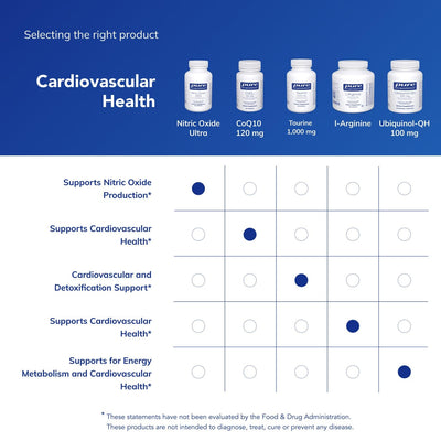 Pure Encapsulations cranberry extract detail highlighting antioxidant source