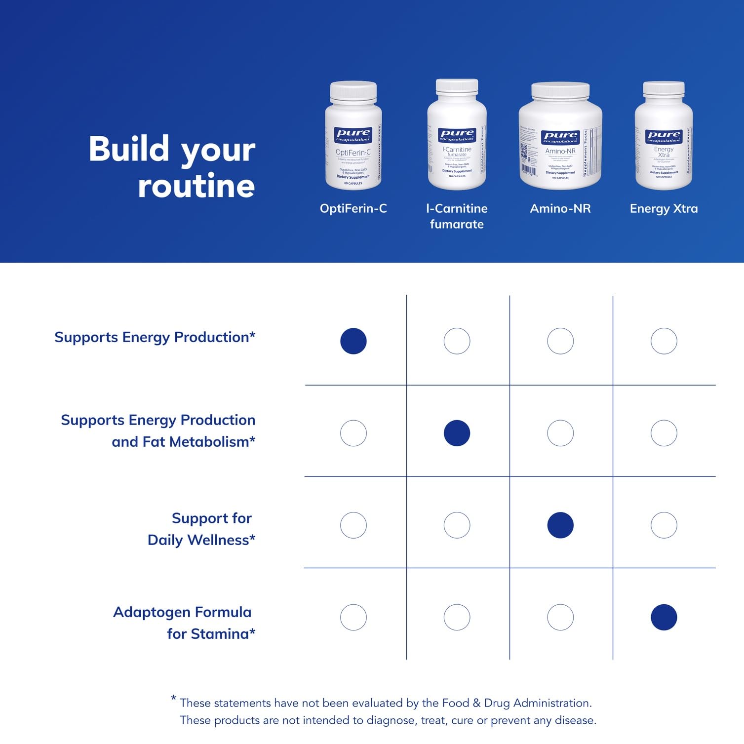Pure Encapsulations frasco con alimentos ricos en vitamina C para mejor absorción