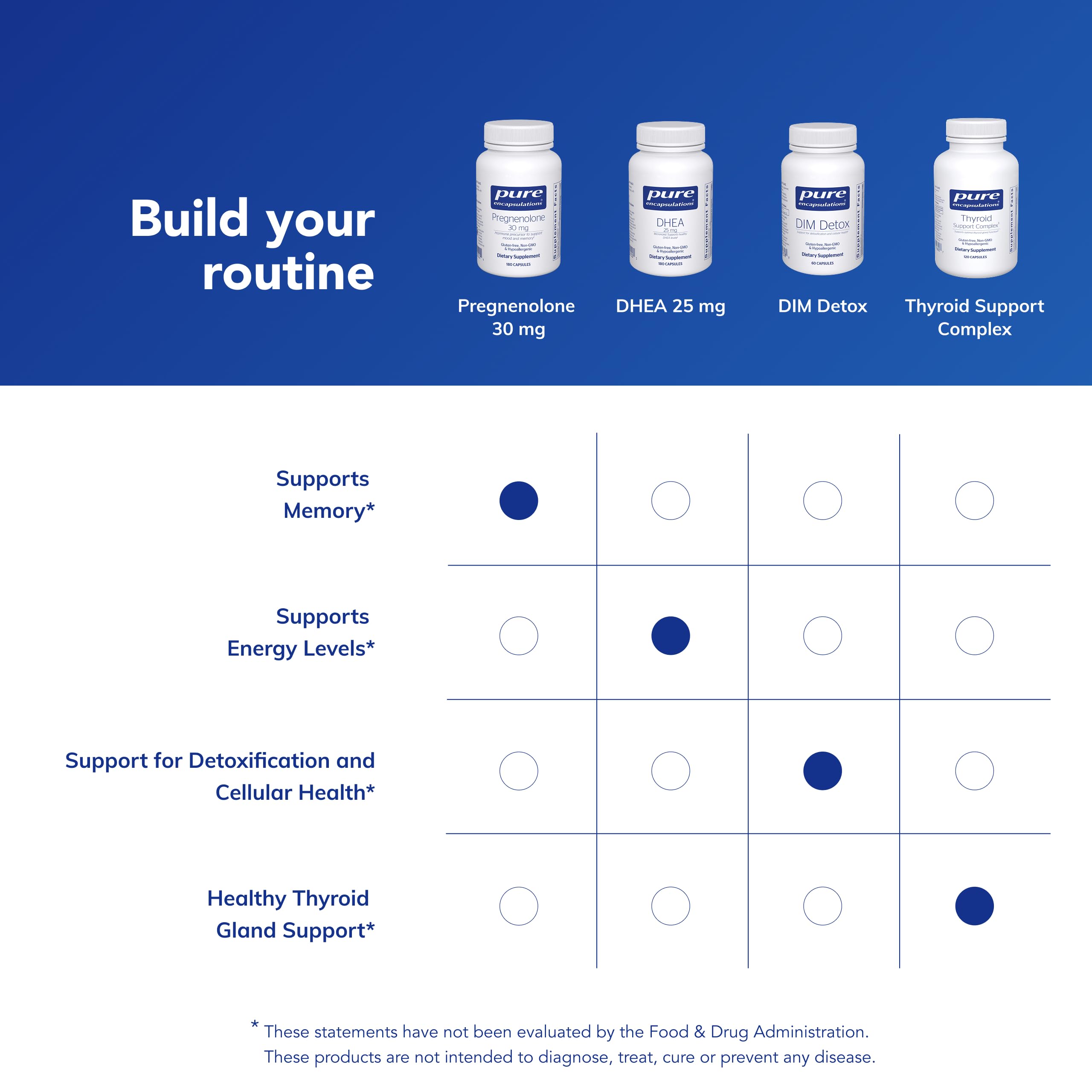 Pure Encapsulations capsule beside smartphone demonstrating compact, travel-friendly size