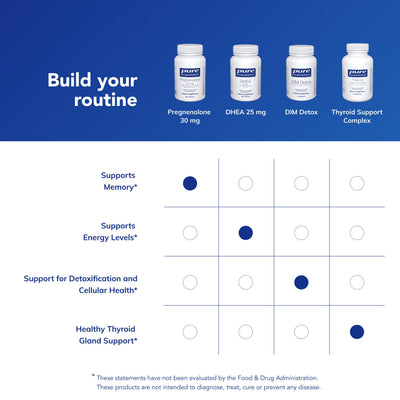 Pure Encapsulations capsule beside smartphone demonstrating compact, travel-friendly size