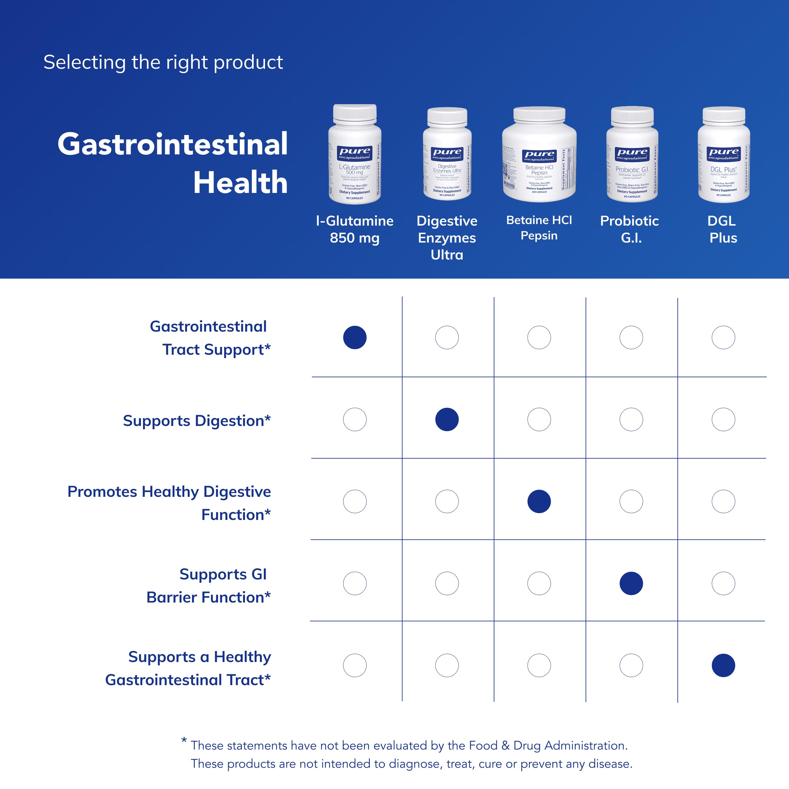Pure Encapsulations cápsula junto a monedas para comparar tamaño y dosificación práctica