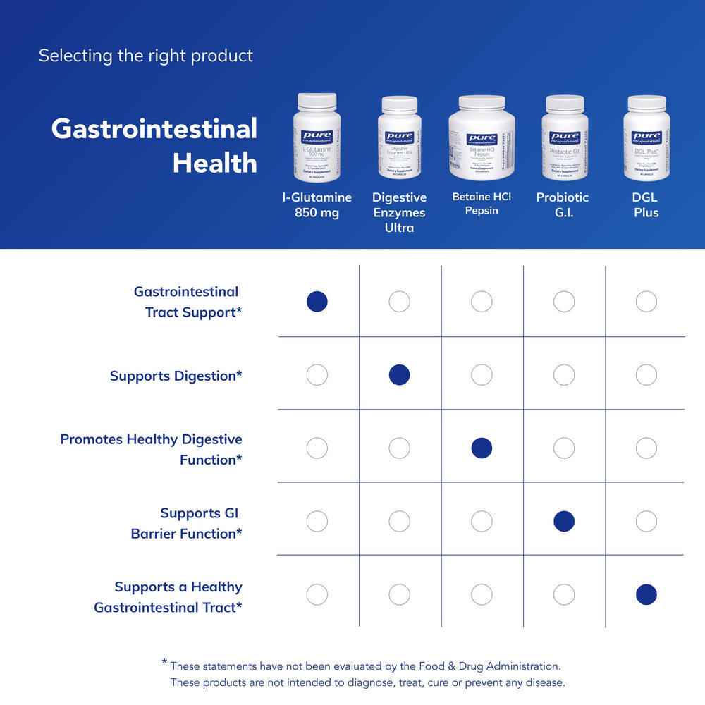 Pure Encapsulations cápsula junto a monedas para comparar tamaño y dosificación práctica