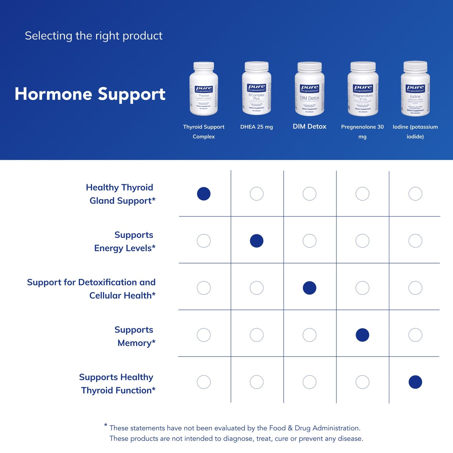 Pure Encapsulations etiqueta con información nutricional y calidad comprobada