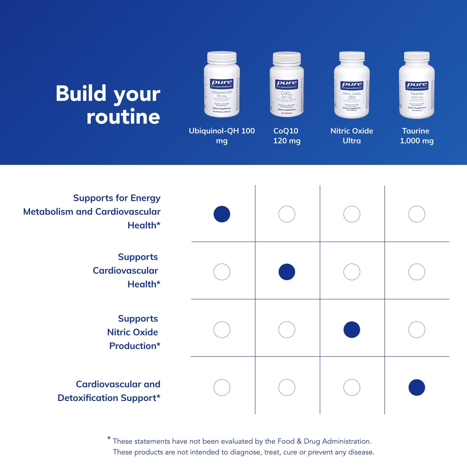 cápsula en mano para comparar tamaño y facilidad de ingestión Pure Encapsulations