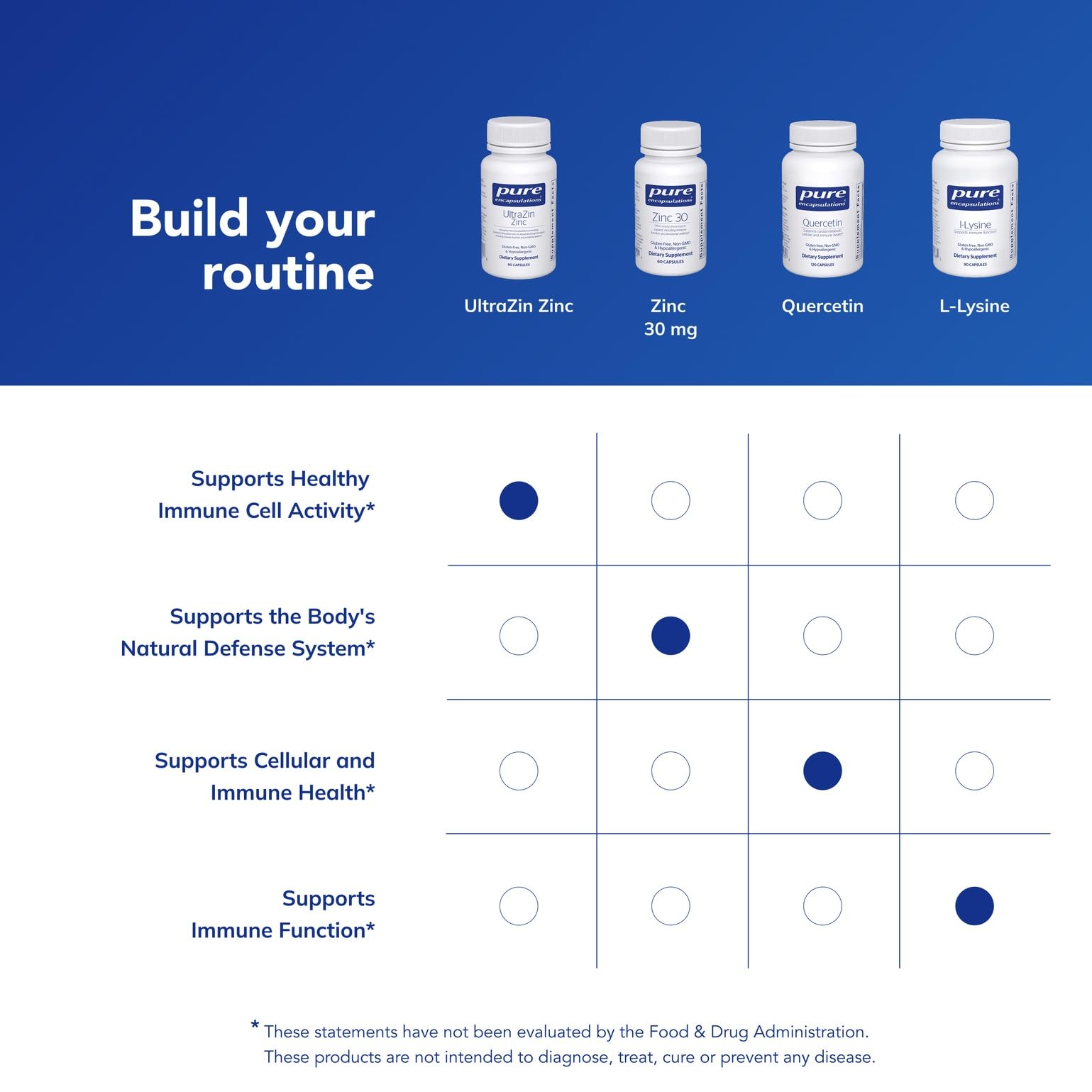 Pure Encapsulations bottle in hand lifestyle image implying daily ease and trusted quality
