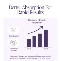 Pure Micronutrients bote en mesita de noche sugiriendo apoyo al sueño
