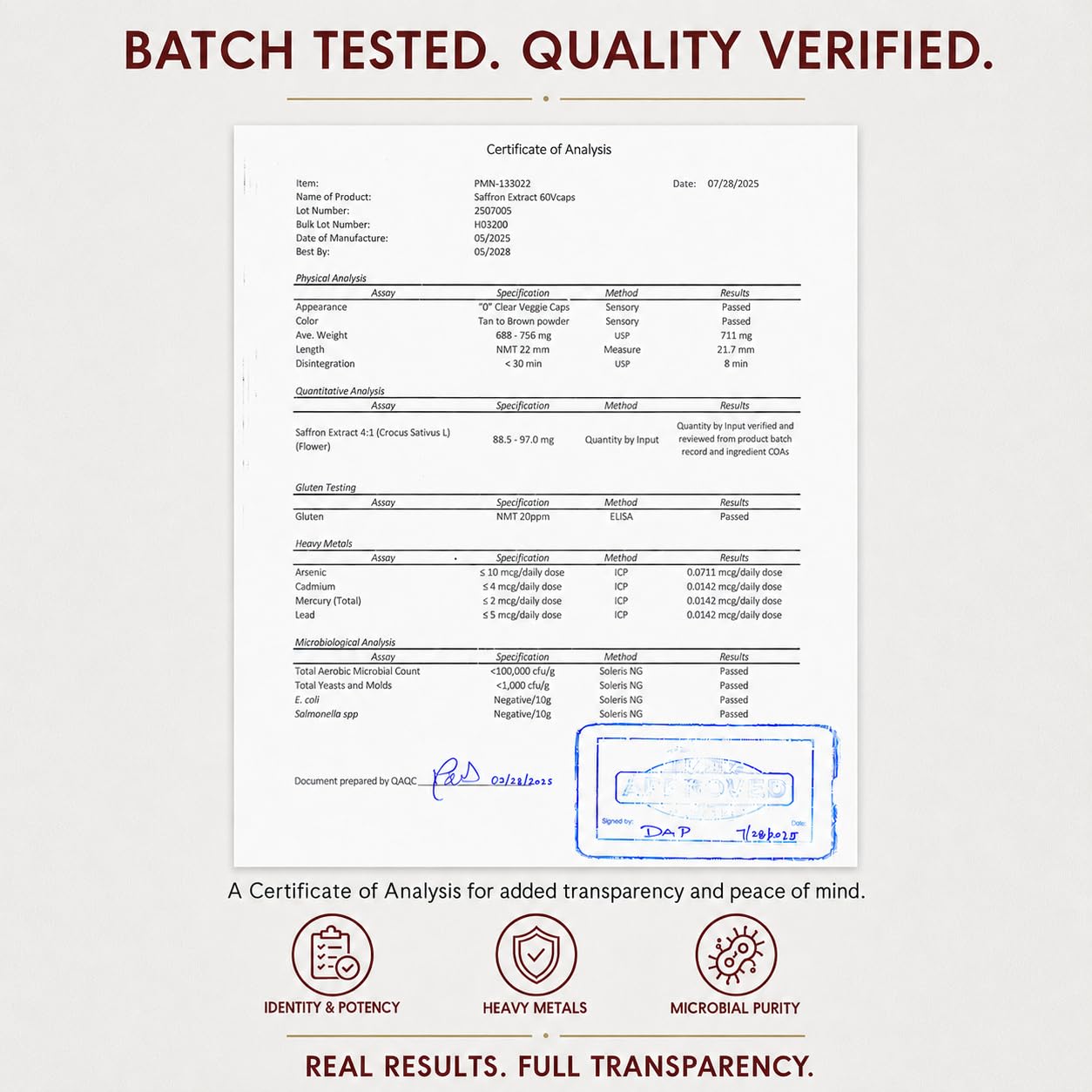 Pure Micronutrients sello de certificaciones NSF y pruebas de terceros