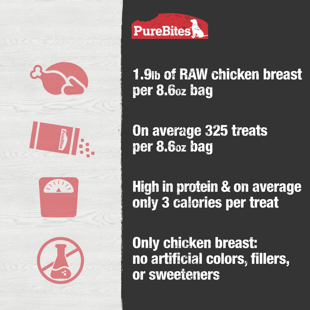 PureBites etiqueta de ingredientes indicando 100% pechuga de pollo pura