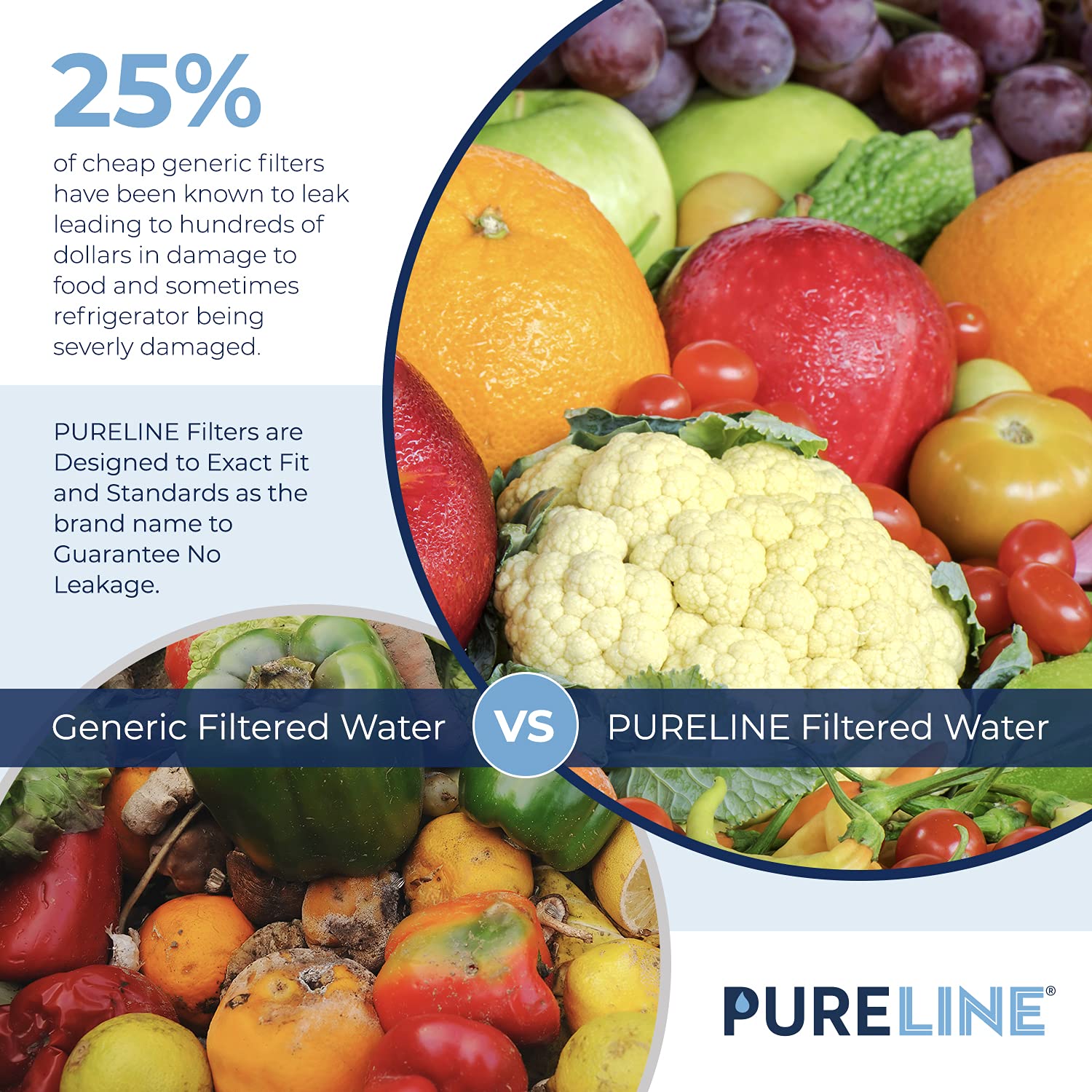 PURELINE en cocina en uso diario mejorando sabor y olor del agua