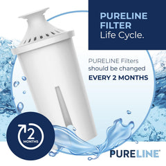 PURELINE primer plano del cartucho con textura para mejor filtración