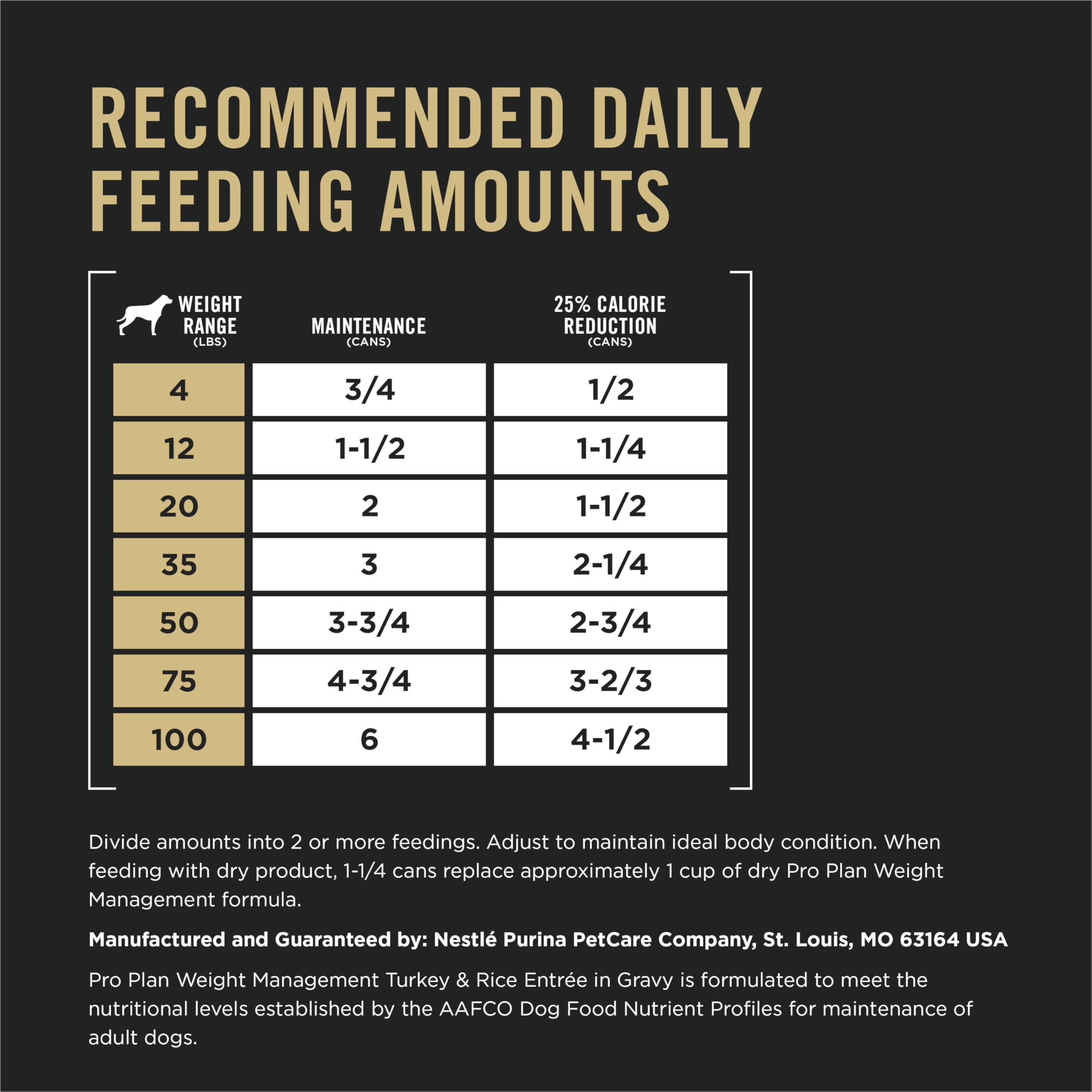 Purina Pro Plan ingredientes pavo y arroz, fuentes de proteína y digestibilidad