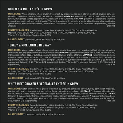 Purina Pro Plan ingredientes pollo y pavo reales, fuente de proteína
