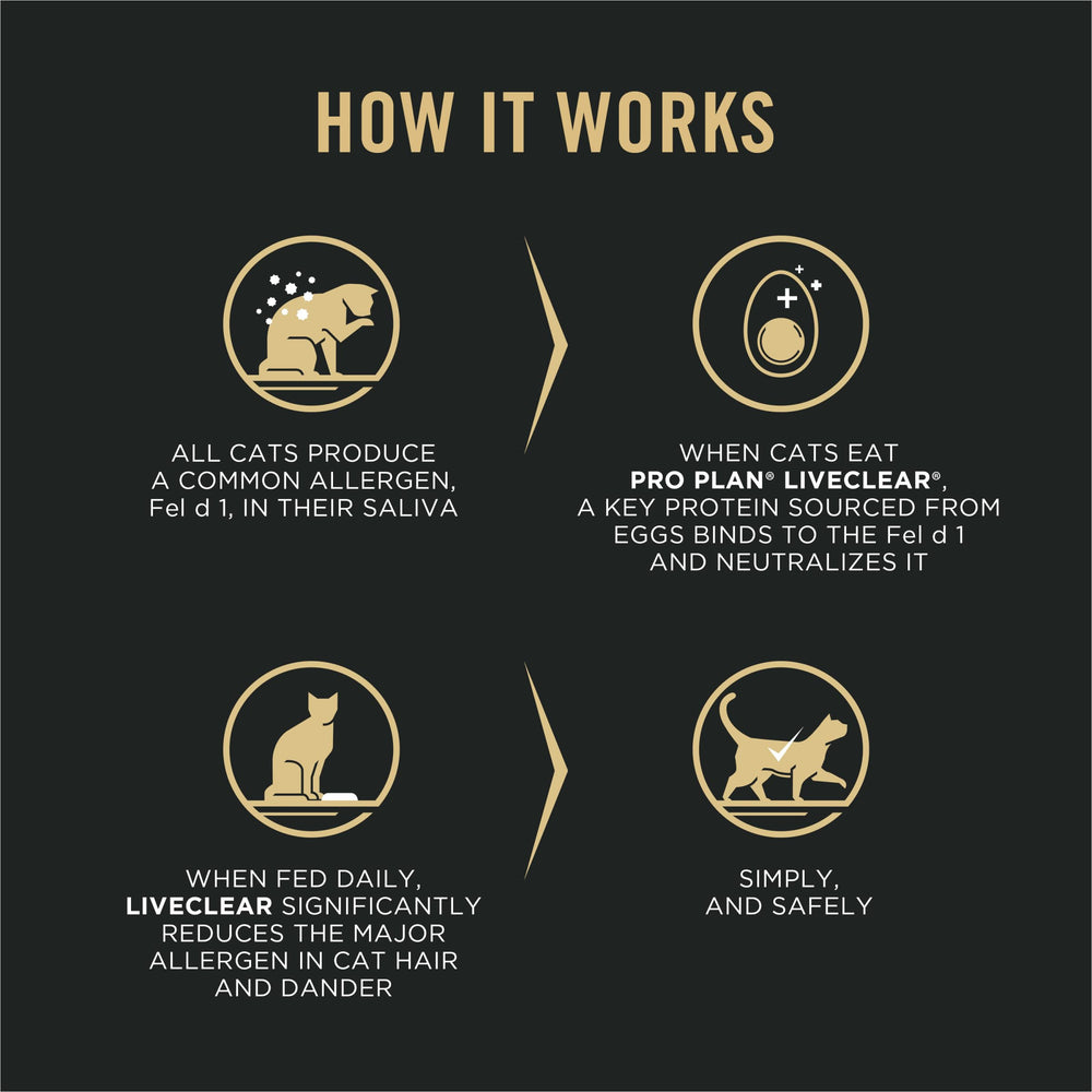 Purina Pro Plan detalle de etiqueta con ingredientes clave y beneficios