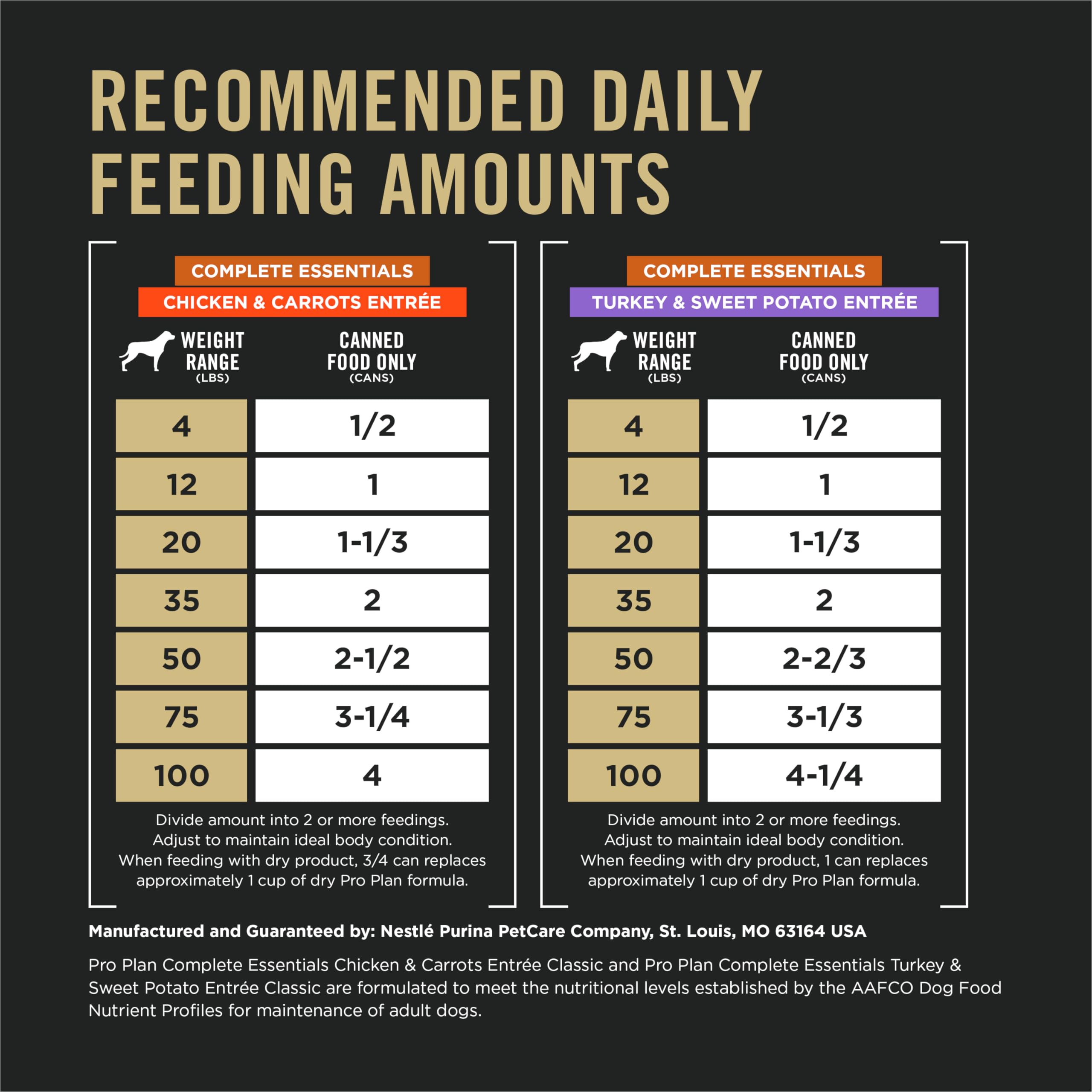 Purina Pro Plan served in bowl demonstrating convenient mealtime appeal