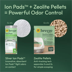 Purina Tidy Cats kit completo incluye bandeja pellets pads y scooper