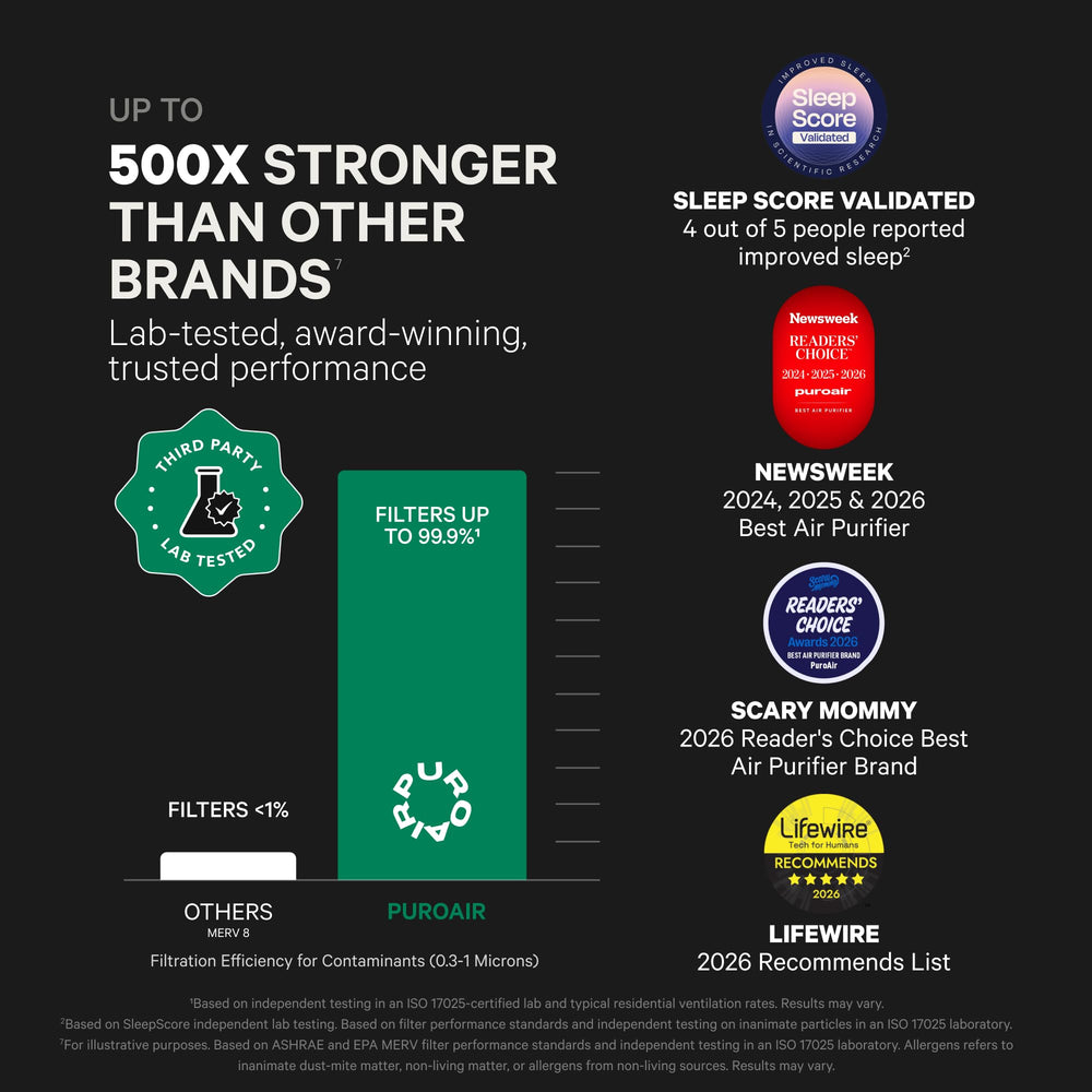 PuroAir CarbonTech layer detail highlighting odor adsorption performance