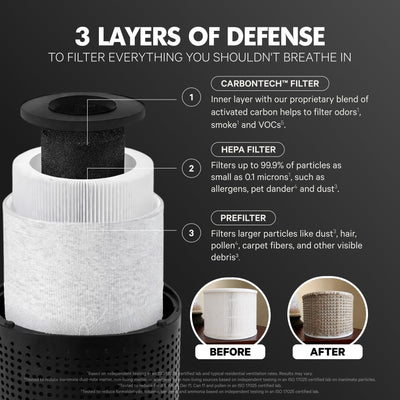 PuroAir replacement filter installed in purifier restoring optimal airflow