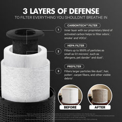 PuroAir replacement filter installed in purifier restoring optimal airflow