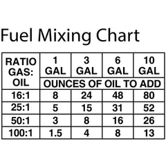 Quicksilver measured in a mixing glass to show accurate premix ratios and reduced smoke
