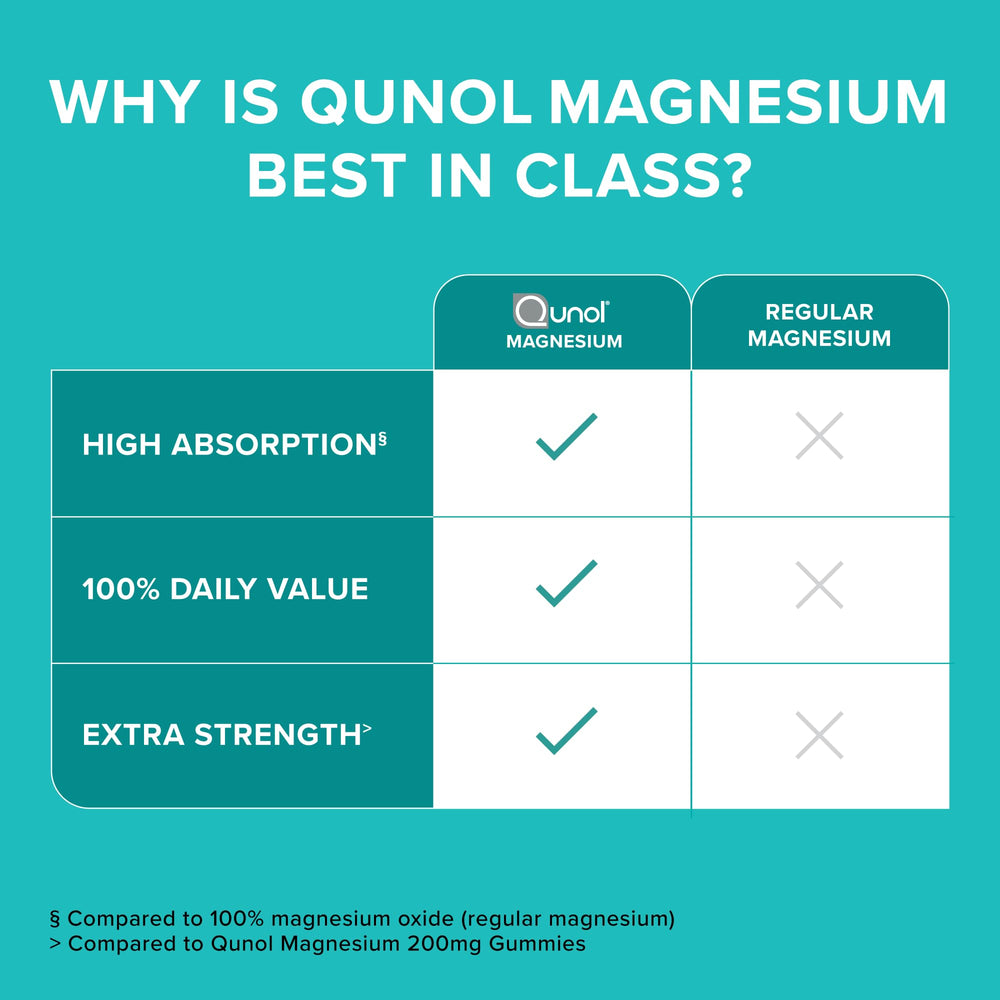 Qunol etiqueta nutricional con datos de magnesio para información transparente