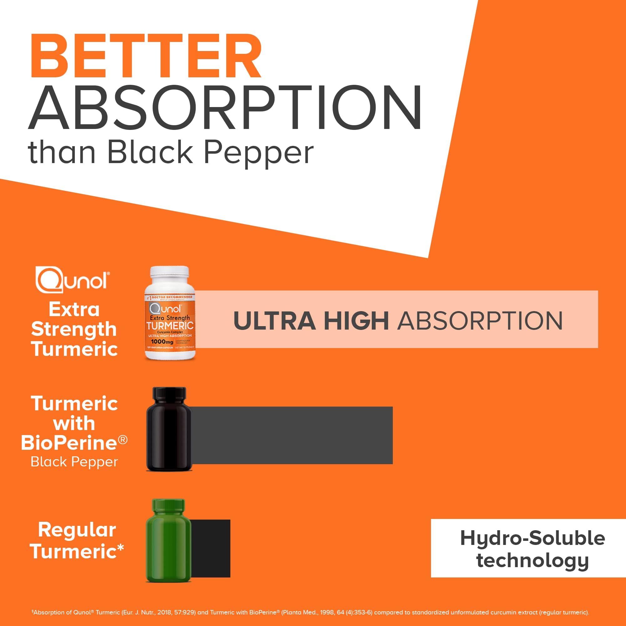 Qunol capsule close-up highlighting smooth gel texture for absorption