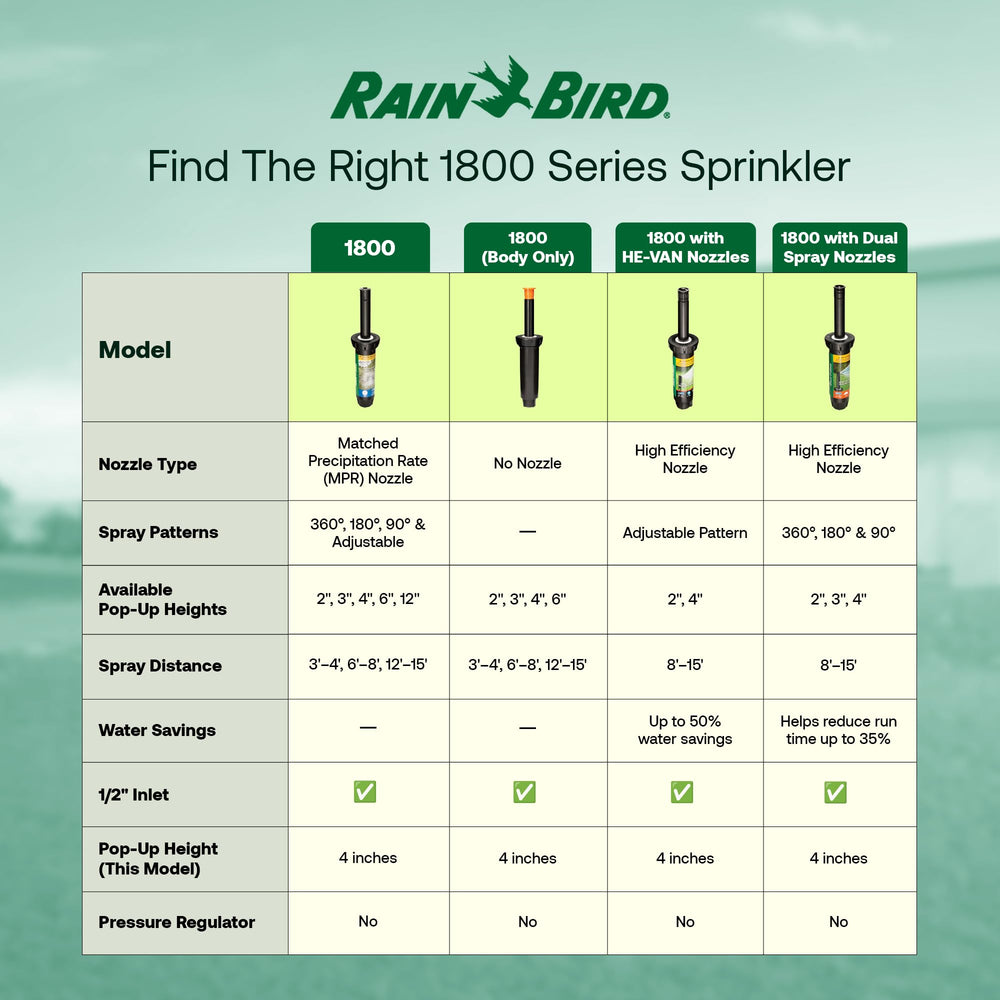 Rain Bird 1804LN 1/2 inch NPT inlet thread close-up, fits standard irrigation fittings