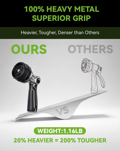 RAINPOINT nozzle close-up of TPR grip providing secure comfortable handling