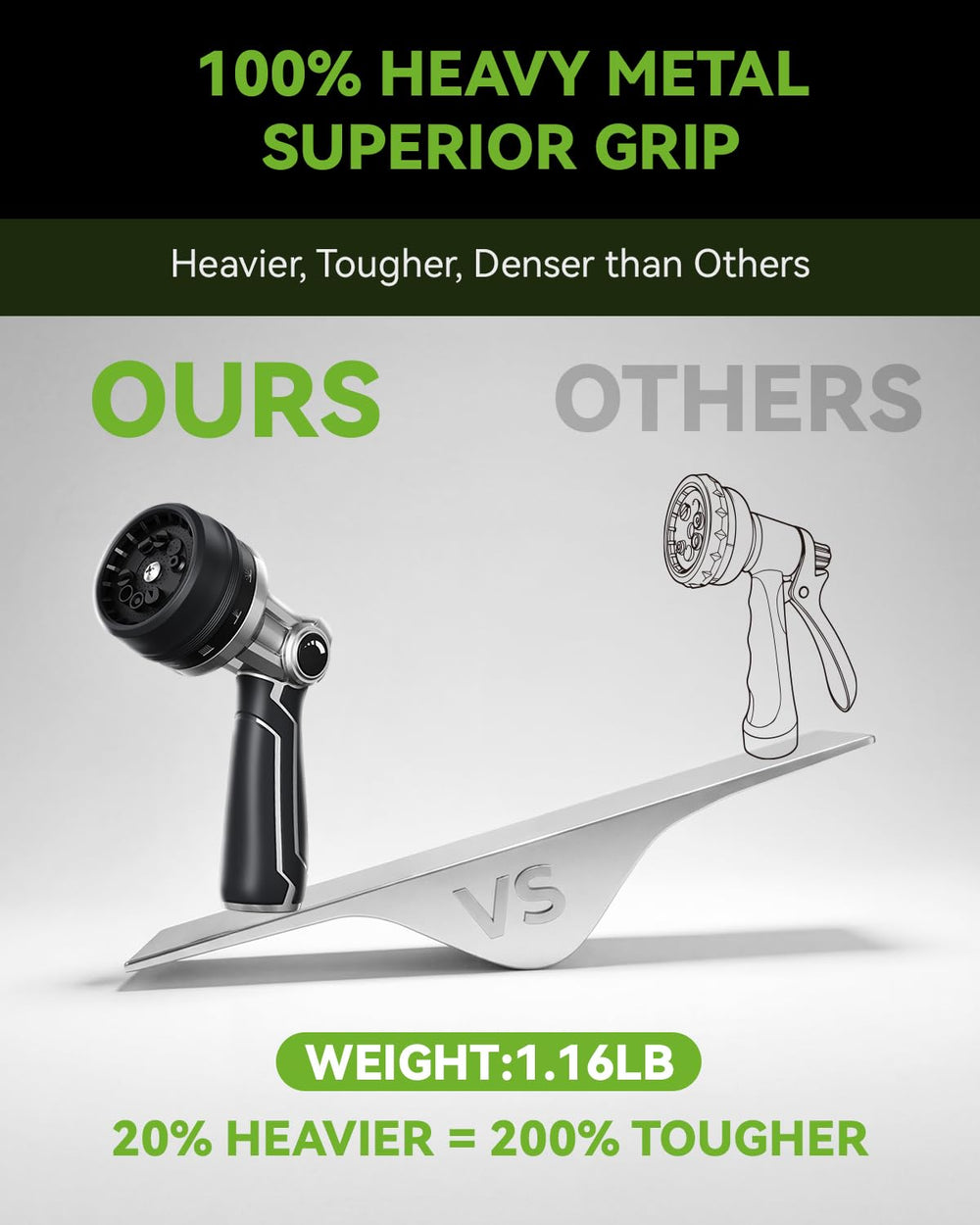 RAINPOINT nozzle close-up of TPR grip providing secure comfortable handling