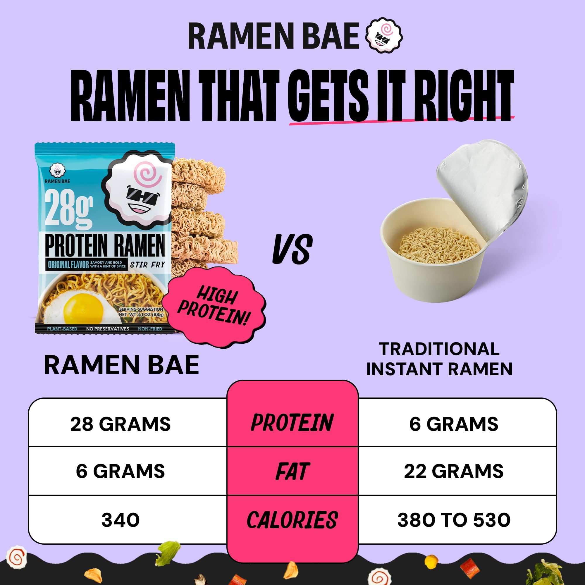 Ramen Bae bol servido en mesa que muestra porción y atractivo visual
