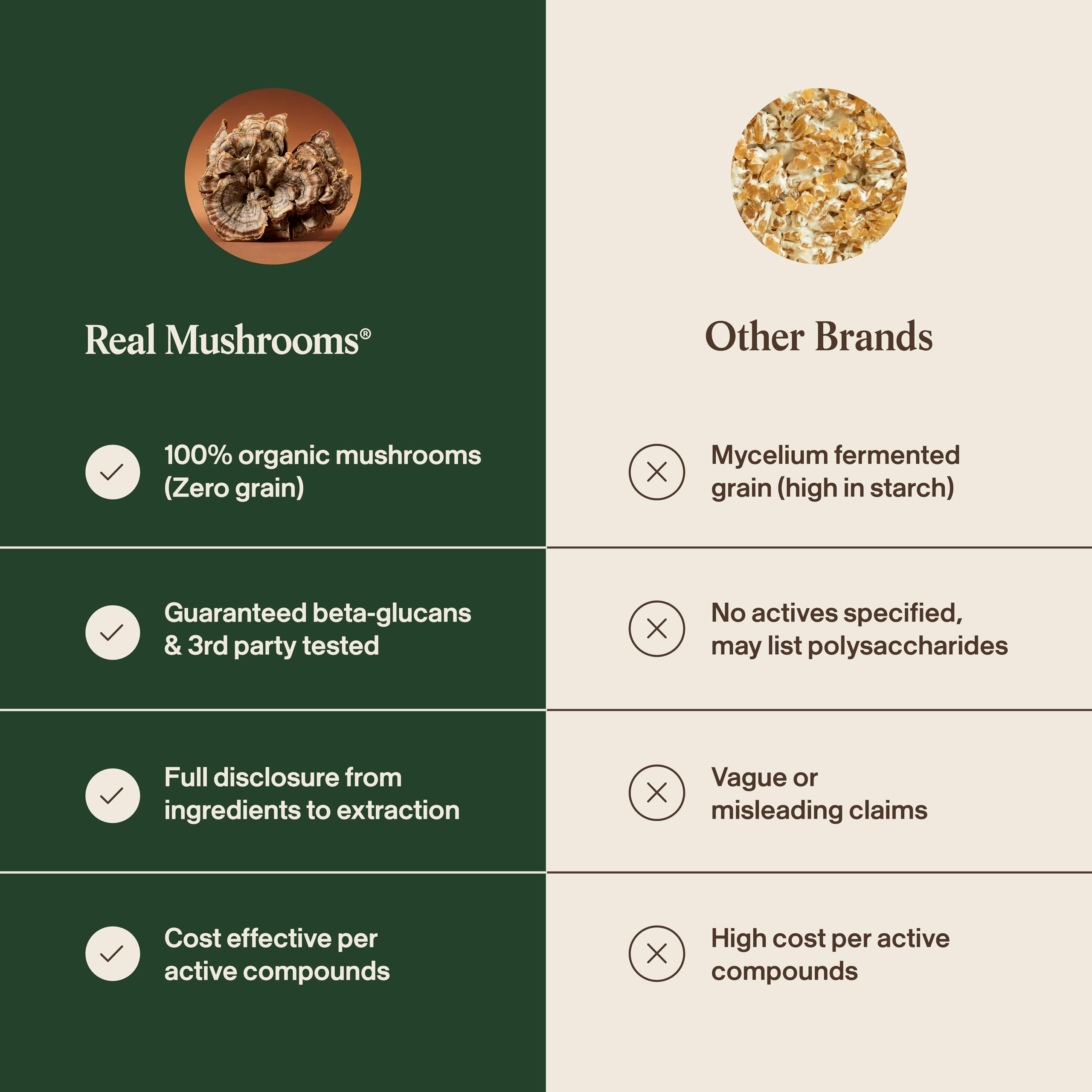 Real Mushrooms cápsula junto a una moneda para comparación de tamaño