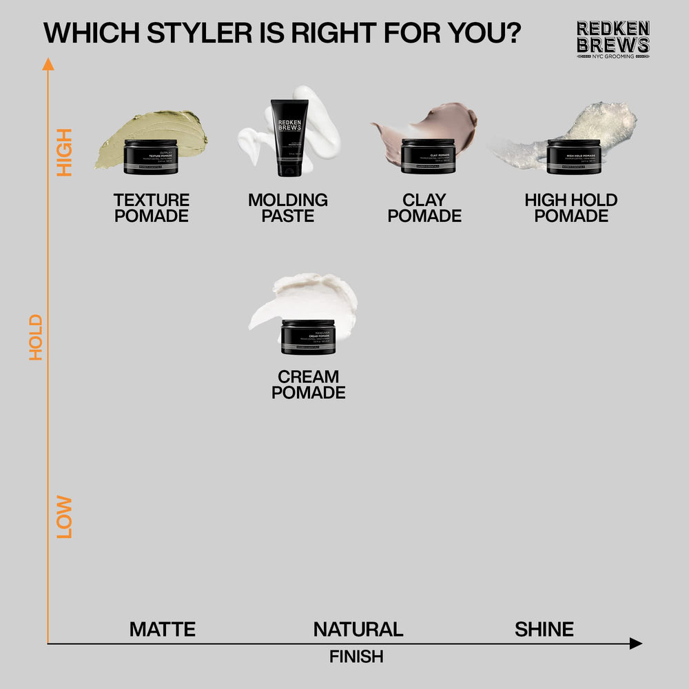 Redken Brews lifestyle creando look urbano y control duradero