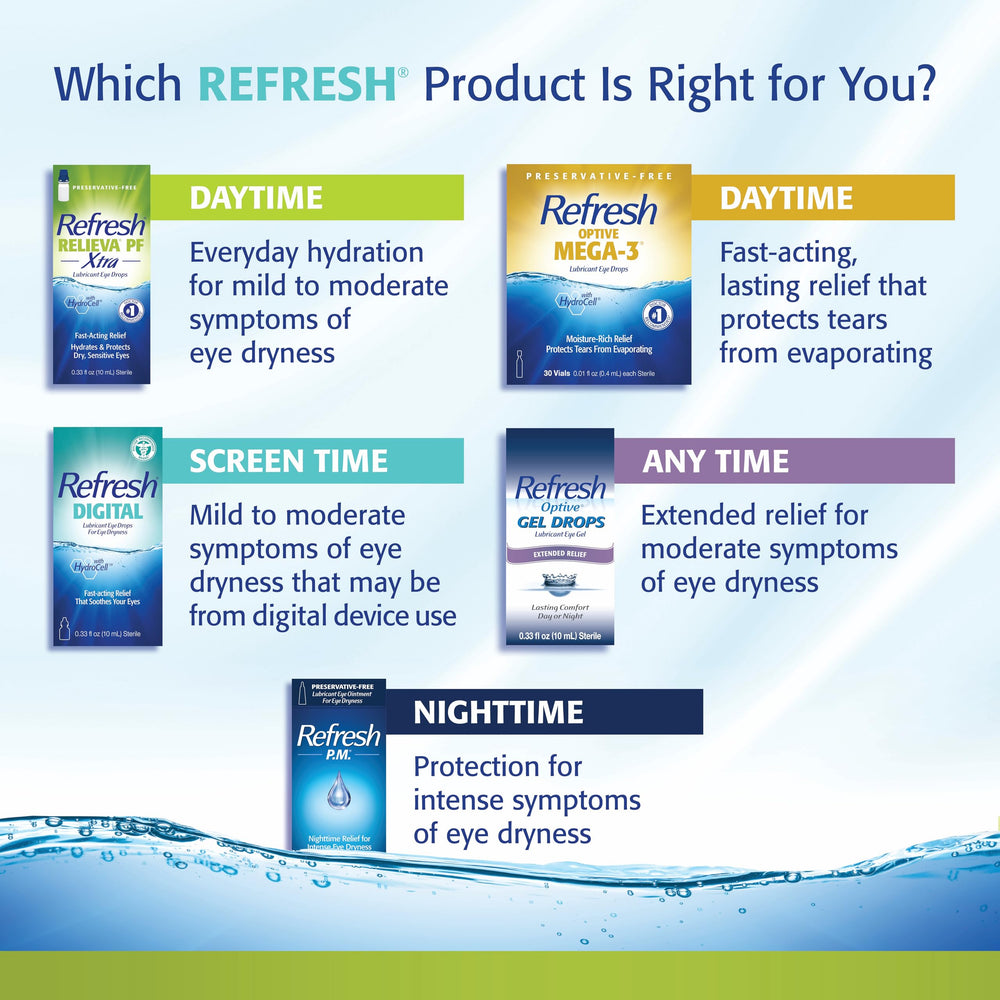 Refresh etiqueta con información de ingredientes y uso claro