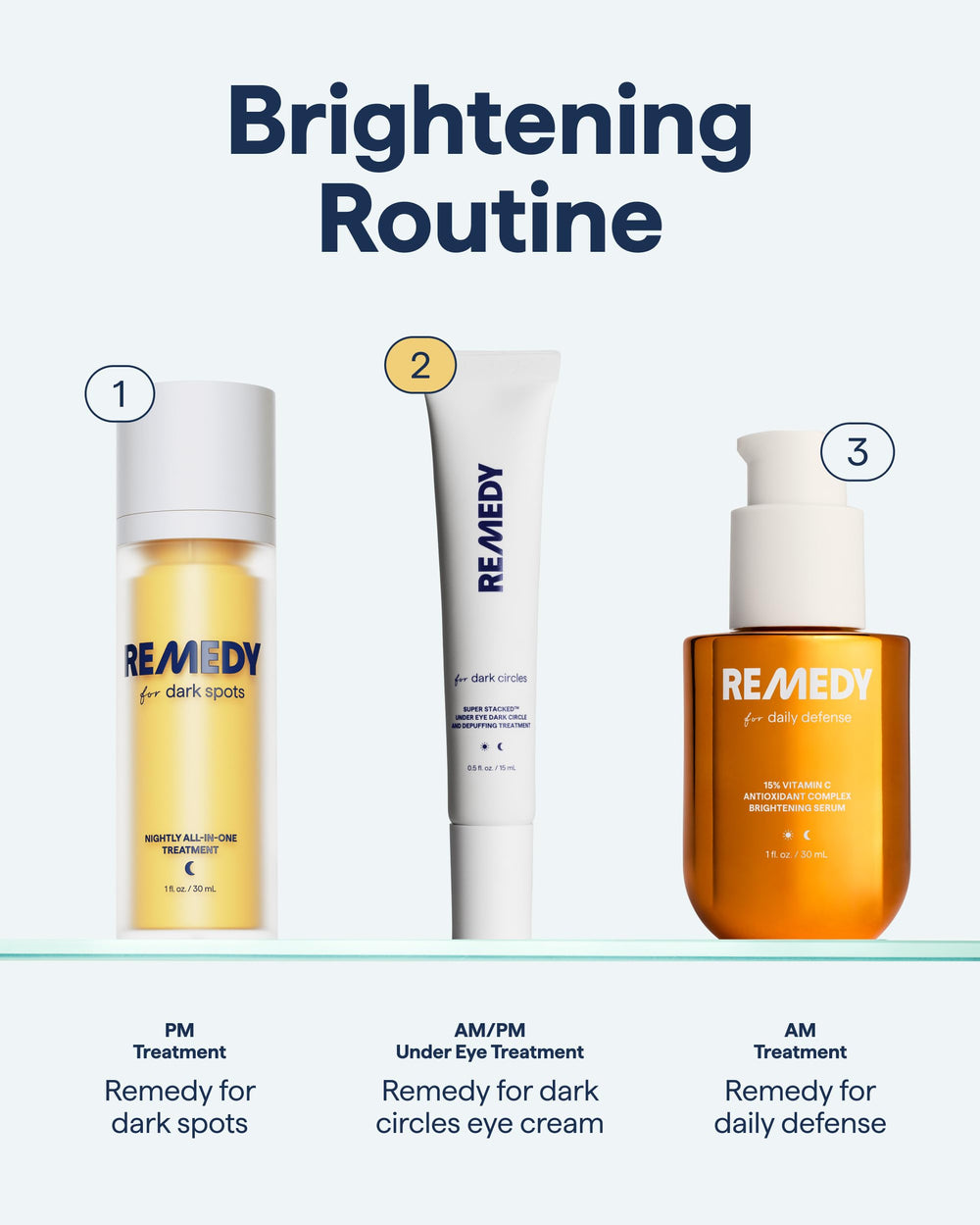 Remedy Science persona aplicando crema en contorno ojos en ambiente relajado